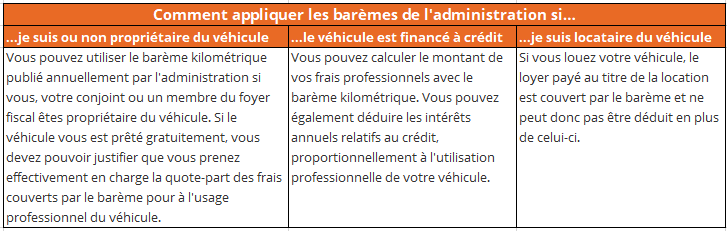 bareme indemnité kilométrique 2021