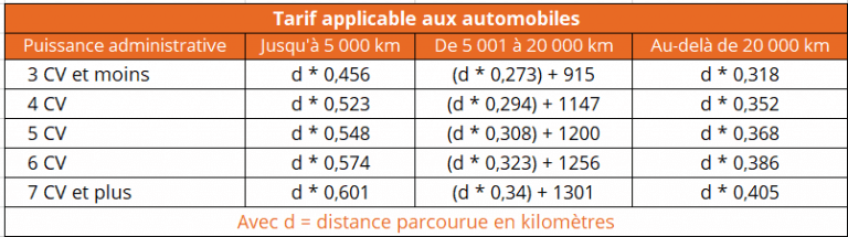 kilometre impot 2013