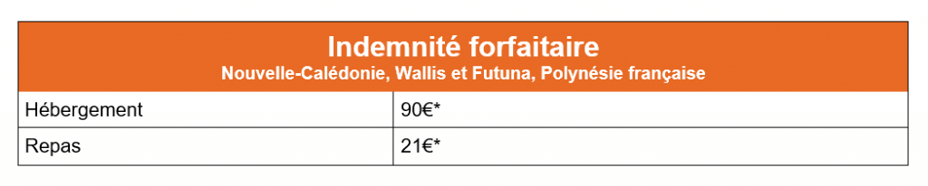  Indemnite-forfaitaire-Nouvelle-Caledonie-Wallis-et-Futuna-Polynesie-francaise