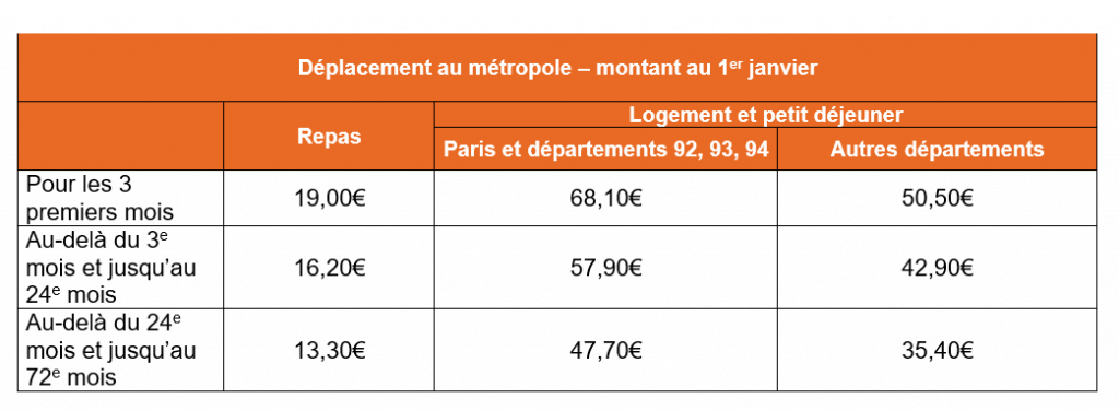 deplacement-en-metropole-indemnites