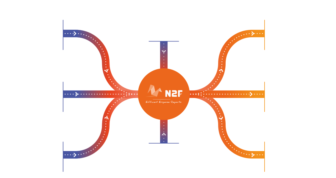 N2F est une plateforme par laquelle transitent tous vos frais professionnels et qui se connecte à vos logiciels comptables et de paie