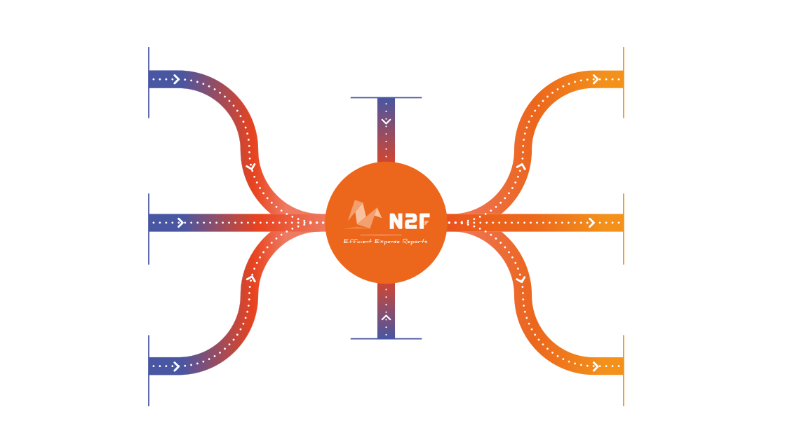 schema-N2F N2F est une plateforme par laquelle transitent tous vos frais professionnels et qui se connecte à vos logiciels comptables et de paie