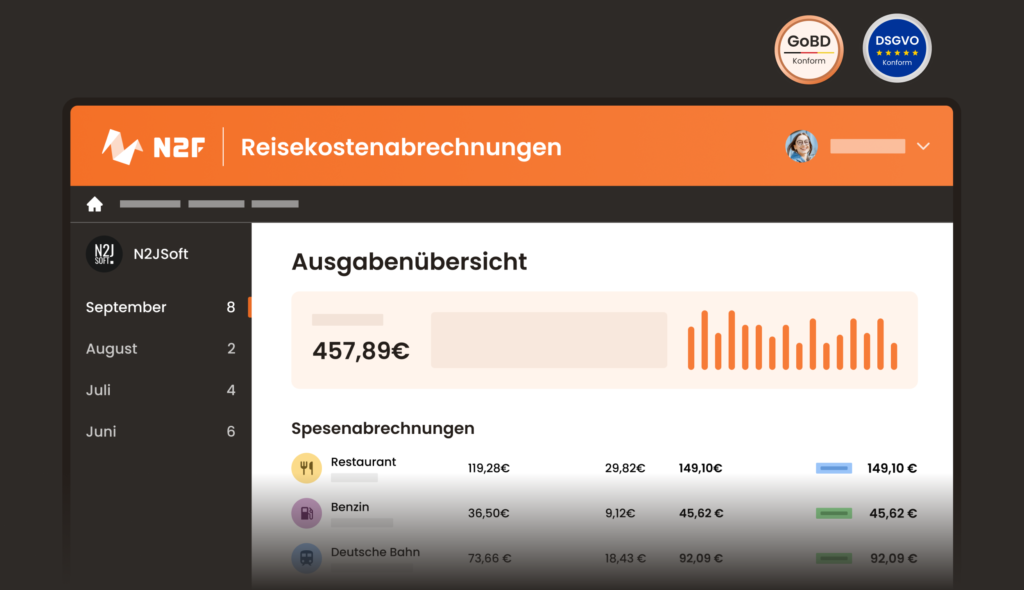 Reisekostenabrechnungen
