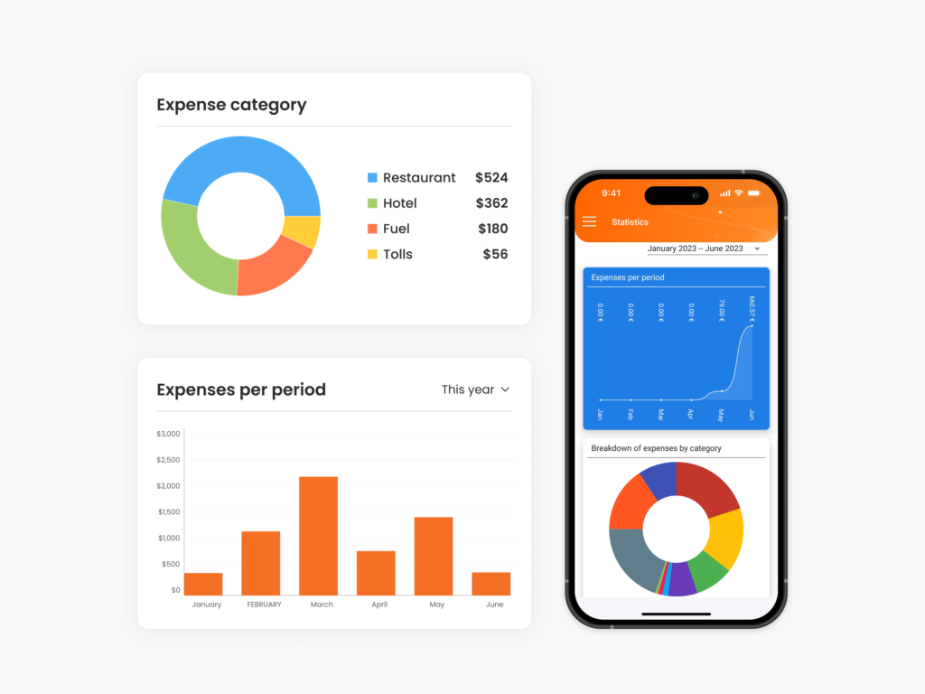 Expense data analyse