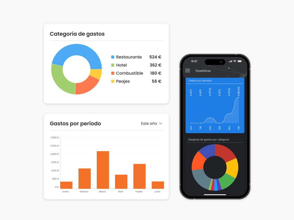 Analisis y datos en N2F
