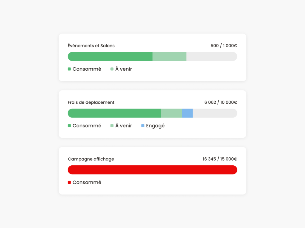 Liste des budgets d'entreprises