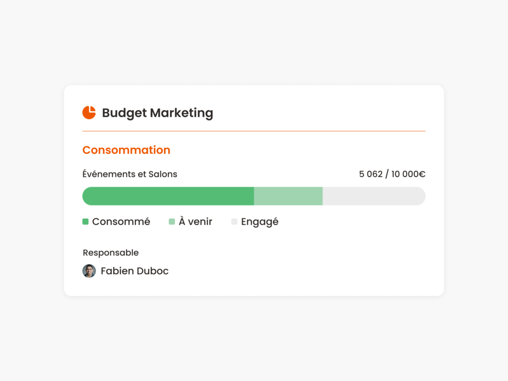 Pilotage d'un budget