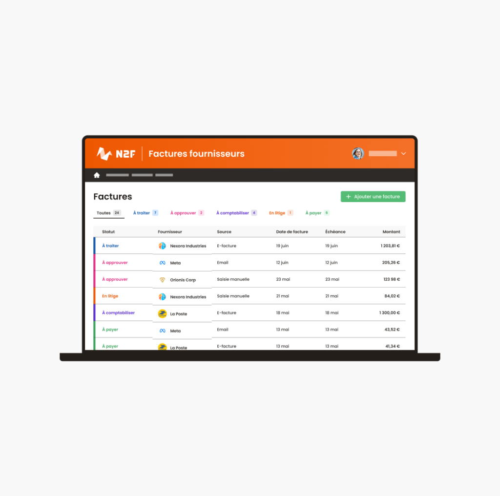 Multi-entité contrôle des dépenses globales